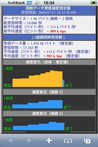 回線速度